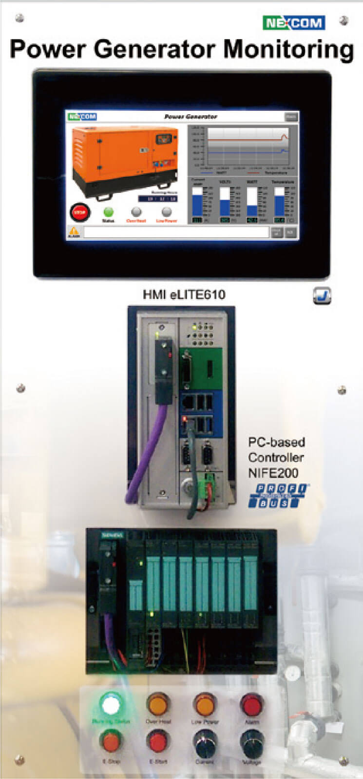 Multi-fieldbus communication PC-based controller with CODESYS RTE HMI with JMobile runtime included Scenario for power generator simulation with 4 indicators, 2 push button and 2 knobs