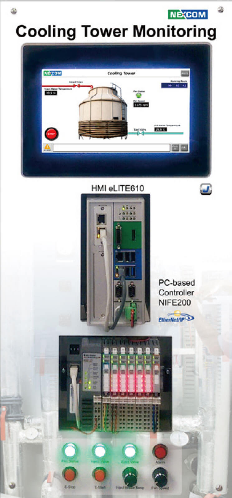 Multi-fieldbus communication PC-based controller with CODESYS RTE HMI with JMobile runtime included Scenario for power generator simulation with 4 indicators, 2 push button and 2 knobs